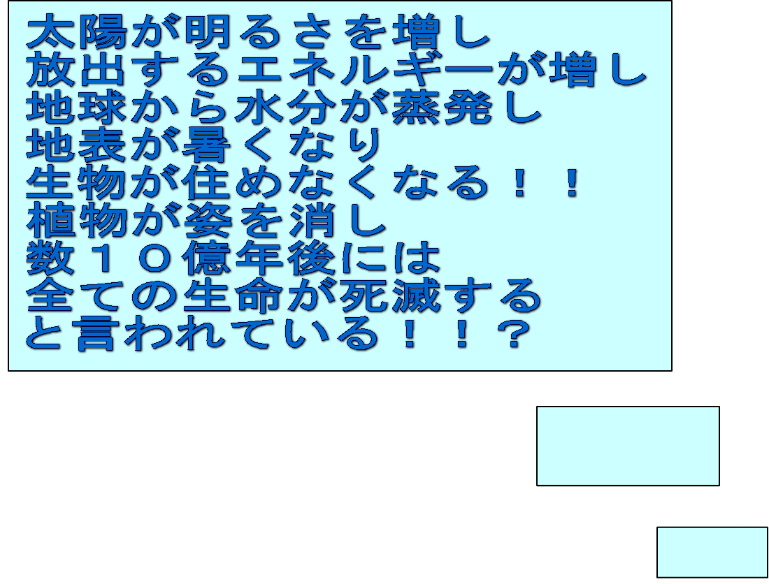 太陽が明るさを増し 放出するエネルギーが増し 地球から水分が蒸発し 地表が暑くなり 生物が住めなくなる！！ 植物が姿を消し 数１０億年後には 全ての生命が死滅する と言われている！！？